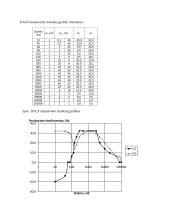 Elektros grandinių charakteristikų matavimas 3 puslapis