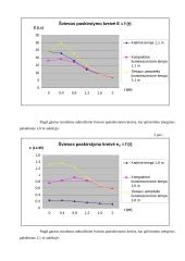 Energetika. Praktinis ir laboratoriniai darbai 13 puslapis