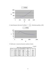 Feromagnetinių medžiagų įmagnetinimo kreivės ir histerezės kilpos tyrimas 2 puslapis