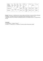 Gama spindulių silpimo medžiagose nustatymas 2 puslapis