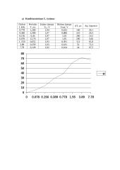 Grandinių elementų savybių tyrimas 3 puslapis