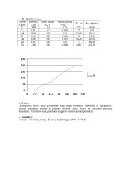 Grandinių elementų savybių tyrimas 4 puslapis