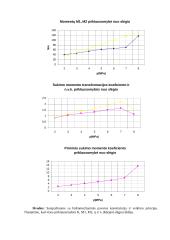 Hidromechaninių pavarų tyrimas 5 puslapis