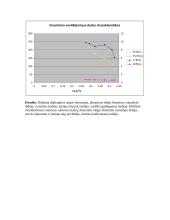 Išcentrinio ventiliatoriaus charakteristikų tyrimas 6 puslapis