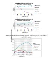 Izoliacinių medžiagų dielektrinės skvarbos bei nuostolių kampo apskaičiavimas 4 puslapis