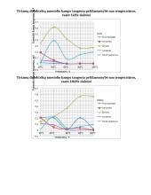 Izoliacinių medžiagų dielektrinės skvarbos bei nuostolių kampo apskaičiavimas 5 puslapis