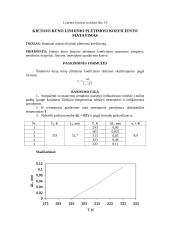 Kietojo kūno linijinio plėtimosi koeficiento tyrimo ataskaita