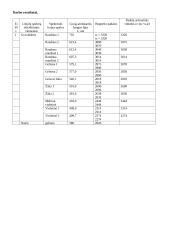 Kokybinė spektrinė analizė - teorinė ir praktinė dalys 2 puslapis