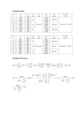 Laidininko įtampos, stiprio ir specifinės varžos matavimas 2 puslapis