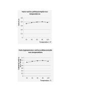 Laidininkų savybių tyrimas su skaičiavimais 4 puslapis