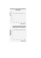 Laidininkų savybių tyrimas su skaičiavimais 5 puslapis