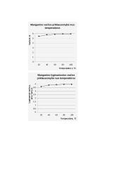 Laidininkų savybių tyrimas su skaičiavimais 6 puslapis