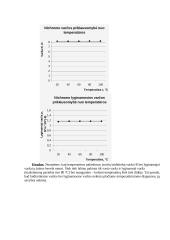 Laidininkų savybių tyrimas su skaičiavimais 7 puslapis