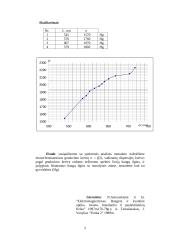 Linijinių spektrų tyrimas monochromatoriumi 2 puslapis