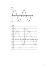 Pagrindiniai matavimo prietaisai – grandinių tyrimo priemonės 5 puslapis