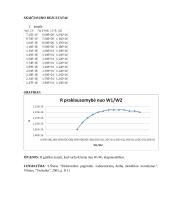 Mikrodalelės savybių analizė 2 puslapis