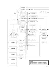 Objektinis programavimas 11 puslapis