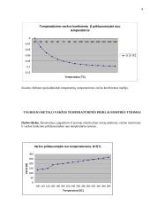 Puslaidininkių elektrinio laidumo ir tauriojo metalo varžos temperatūrinės priklausomybės tyrimai 3 puslapis