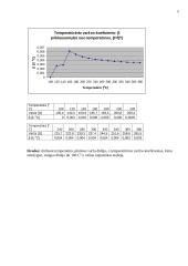 Puslaidininkių elektrinio laidumo ir tauriojo metalo varžos temperatūrinės priklausomybės tyrimai 4 puslapis