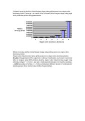 RSA algoritmo analizė 3 puslapis