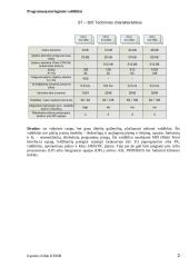 SIMATIC S7-300 valdikliai 2 puslapis