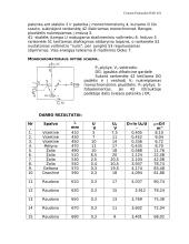 Tirpalų absorbcijos tyrimas monochromatoriumi 2 puslapis