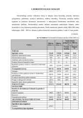 Balanso ir pelno (nuostolio) ataskaitų finansinė analizė: stipriųjų alkoholinių gėrimų gamyba AB "Stumbras" 5 puslapis