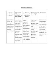 Cukrinio diabeto diagnostika 4 puslapis