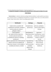 Cukrinio diabeto diagnostika 9 puslapis