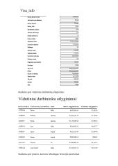 Duomenų bazės projektas: automobilių įmonės 13 puslapis