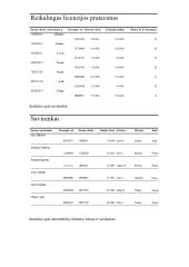 Duomenų bazės projektas: automobilių įmonės 14 puslapis