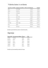 Duomenų bazės projektas: automobilių įmonės 15 puslapis