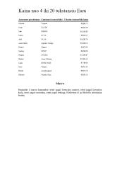 Duomenų bazės projektas: automobilių įmonės 16 puslapis