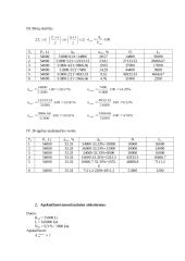 Tepalų ir eksploatacinių medžiagų poreikio nustatymas 5 puslapis