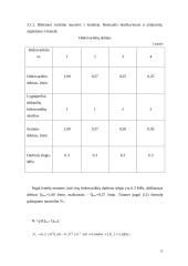 Hidropavara ir hidraulinis cilindras 12 puslapis