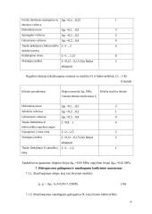 Hidropavara ir hidraulinis cilindras 19 puslapis