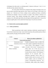 Įmonės analizė: langų, durų ir fasado elementų gamyba UAB "Langitas" 8 puslapis