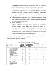 Inovacinių idėjų generavimas ir vertinimas: UAB "Arvi kalakutai" 10 puslapis