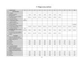 Investicinio projekto parengimas: keramikinių indų gamyba UAB "Raudonoji keramika" 15 puslapis