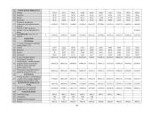 Investicinio projekto parengimas: keramikinių indų gamyba UAB "Raudonoji keramika" 16 puslapis