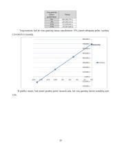 Investicinio projekto parengimas: keramikinių indų gamyba UAB "Raudonoji keramika" 20 puslapis