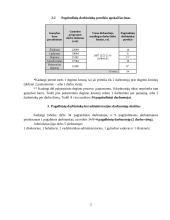 Investicinio projekto parengimas: keramikinių indų gamyba UAB "Raudonoji keramika" 5 puslapis