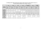 Investicinio projekto parengimas: keramikinių indų gamyba UAB "Raudonoji keramika" 7 puslapis