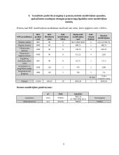 Investicinio projekto parengimas: keramikinių indų gamyba UAB "Raudonoji keramika" 9 puslapis