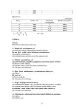 Mikroekonomikos testai ir užduotys 13 puslapis