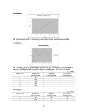 Mikroekonomikos testai ir užduotys 15 puslapis