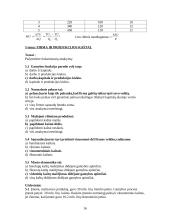 Mikroekonomikos testai ir užduotys 16 puslapis