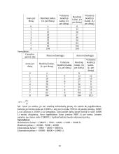 Mikroekonomikos testai ir užduotys 18 puslapis