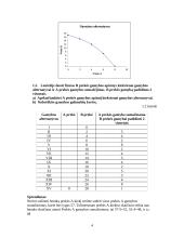 Mikroekonomikos testai ir užduotys 4 puslapis