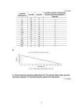 Mikroekonomikos testai ir užduotys 5 puslapis